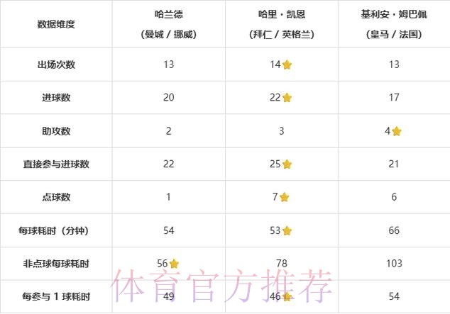 2026世界杯比利时凯恩晋级分析全解析