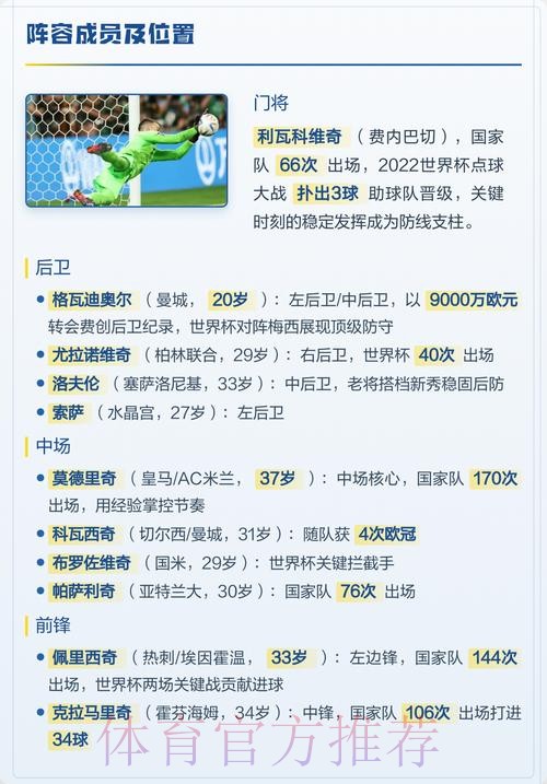 2026世界杯克罗地亚德布劳内阵容解析最新更新 2026世界杯克罗地亚德布劳内阵容解析最新更新