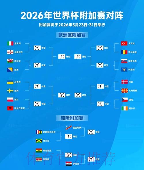 2026世界杯出线规则下载 2026世界杯出线规则下载