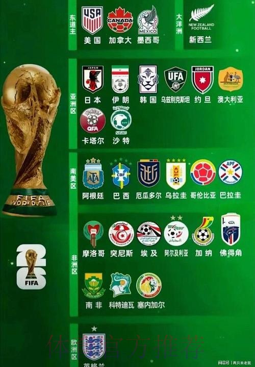 2026世界杯球队名单分析
