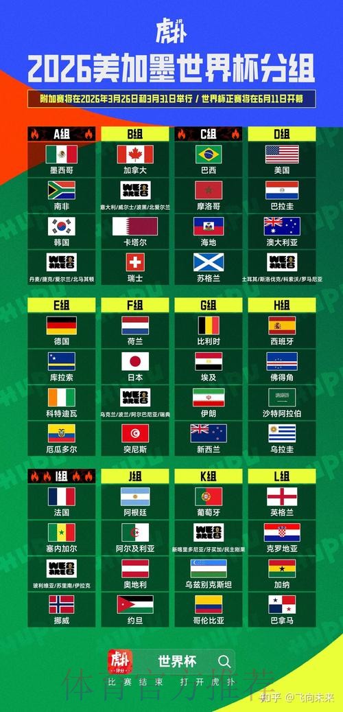 2026美加墨世界杯规则