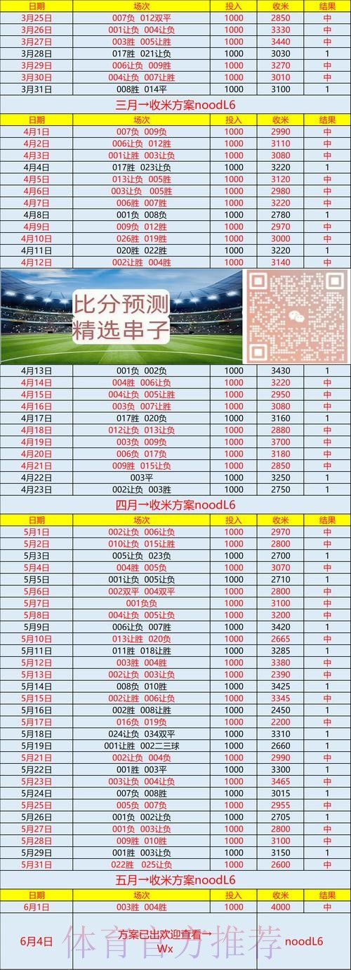 世界杯实时比分靠谱吗